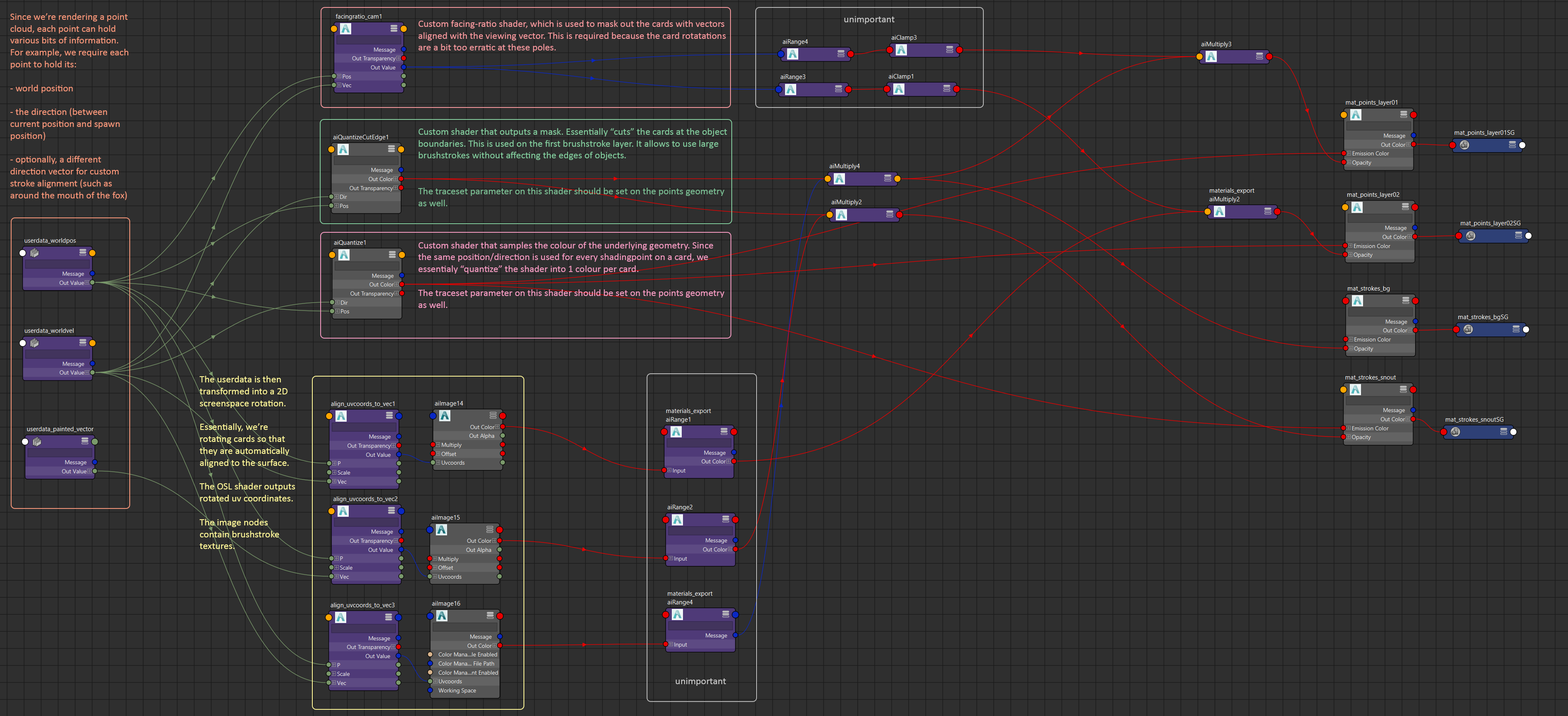 The shader setup, open the node editor in the maya scene to bring this up